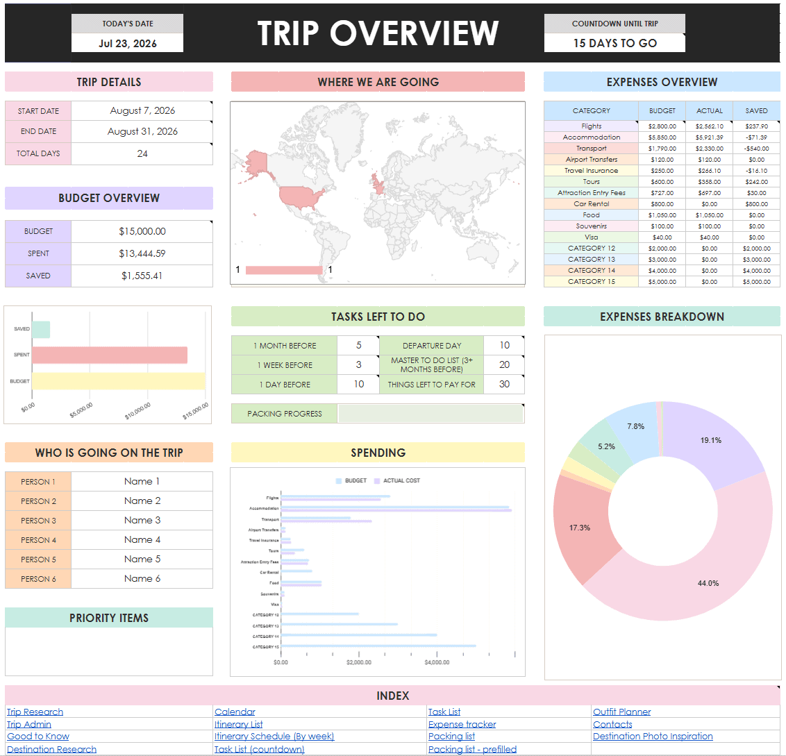 vacation organizer google sheets planner spending daily weekly monthly itinerary planner multi city and multi country trips pre filled checklist packing list group trip expenses budget