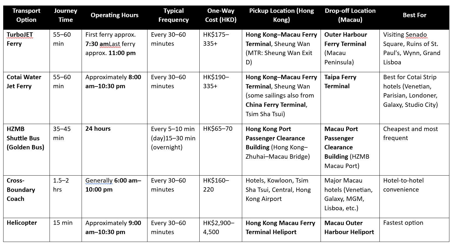 how to get to macau from hong kong 1 day itinerary transport options turbo jet ferry review cotai ferry terminal bus versus ferry which is quicker and more reliable